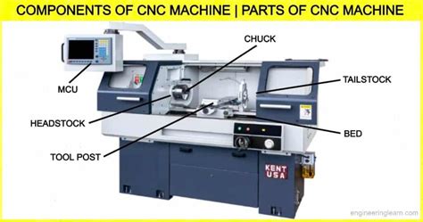 CNC Parts and Components 